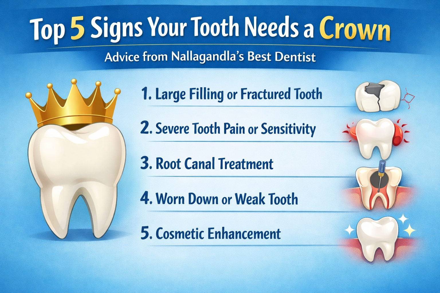 Nallagandla's Best Dentist